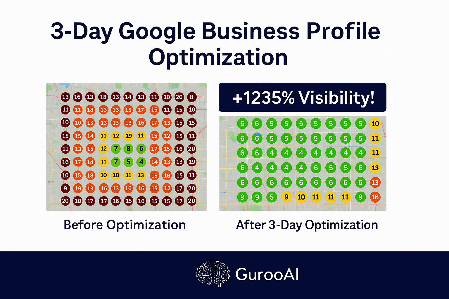 GurooAI 3-Day Optimization